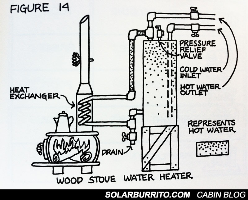 Wood Stove Hot Water Diagram-web