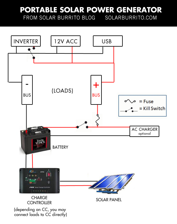 portable solar generator wiring diagram